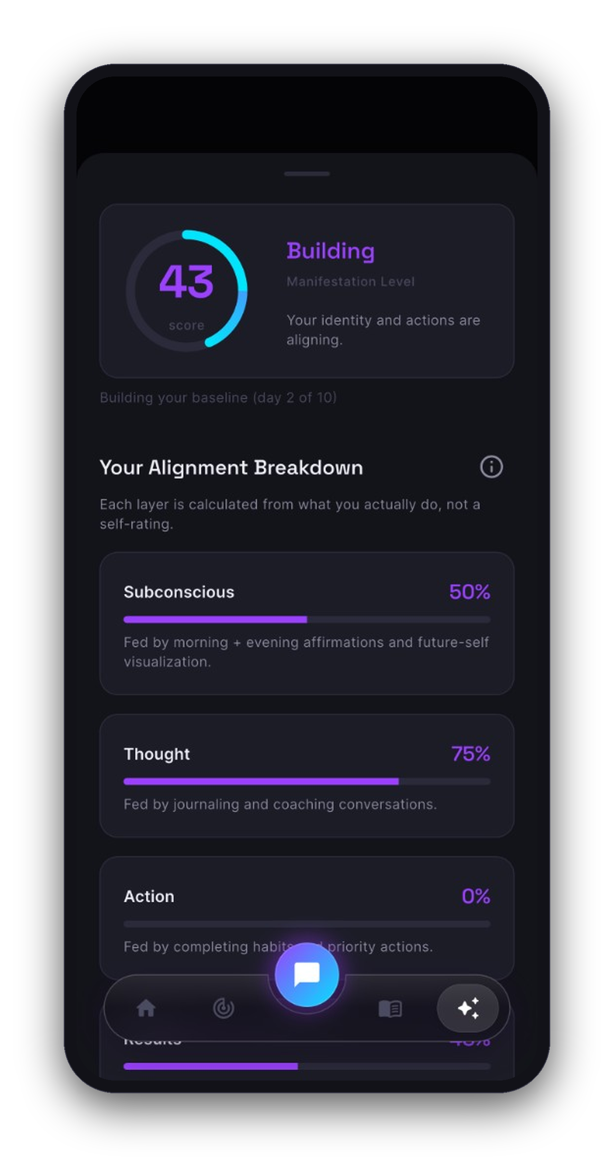 MindsetForge alignment score breakdown